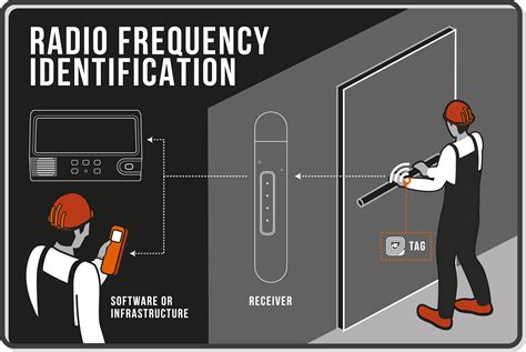 what is active rfid reader|active rfid tags and readers.